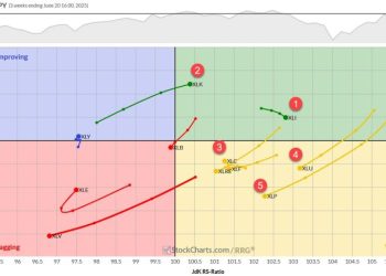 The Best Five Sectors, #24