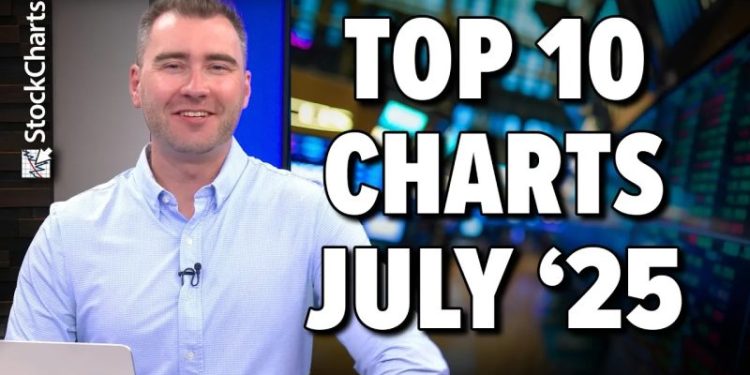 Top 10 July 2025 Stock Picks You Shouldn’t Miss